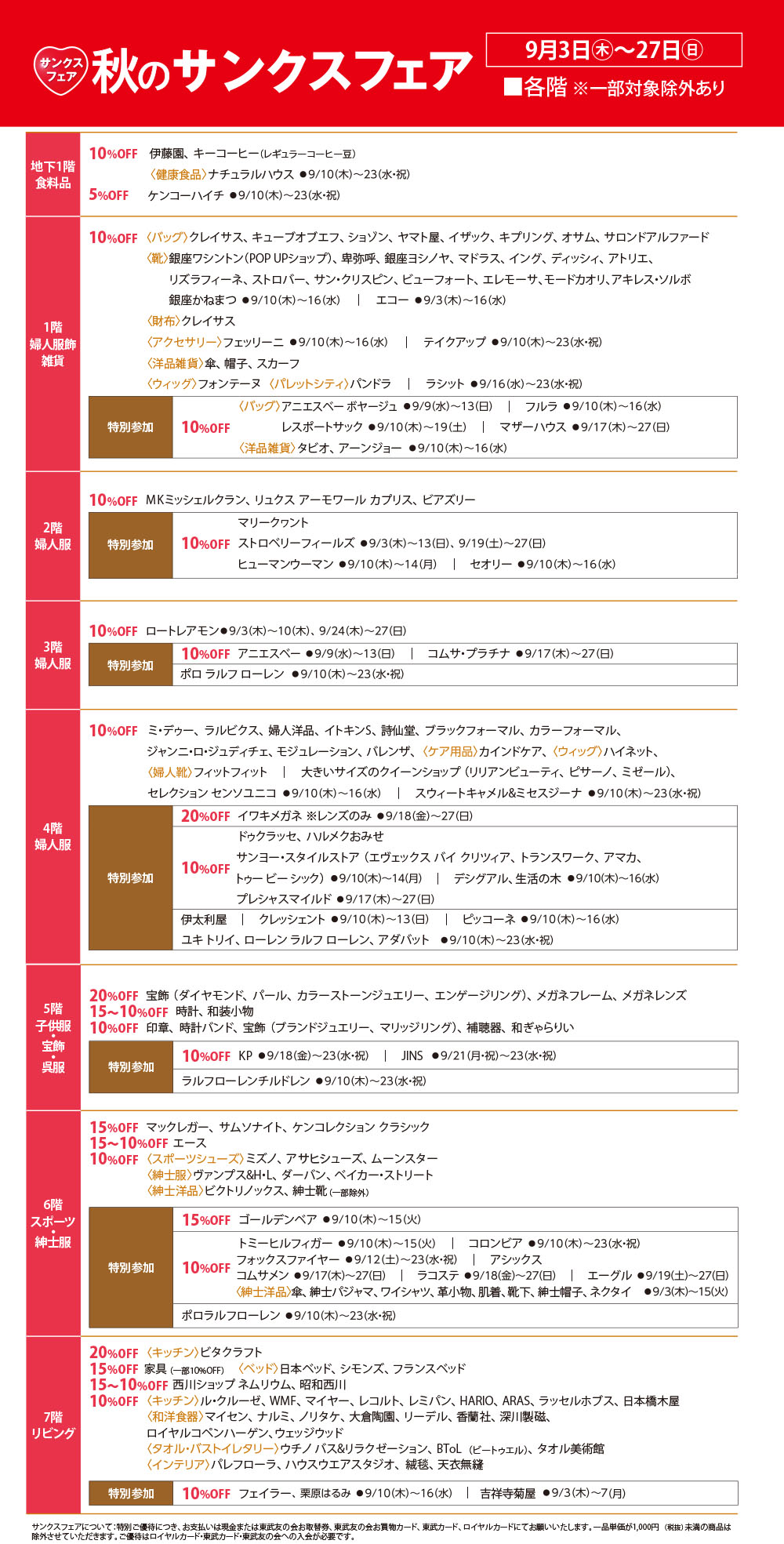东武卡、东武朋友的会、皇家的卡会员的Sunx交易